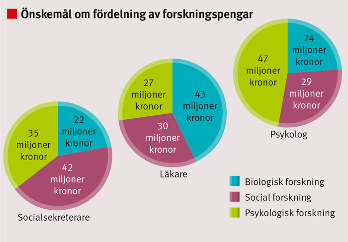 Beroendeteamet: En Bio-psyko-social Smältdegel